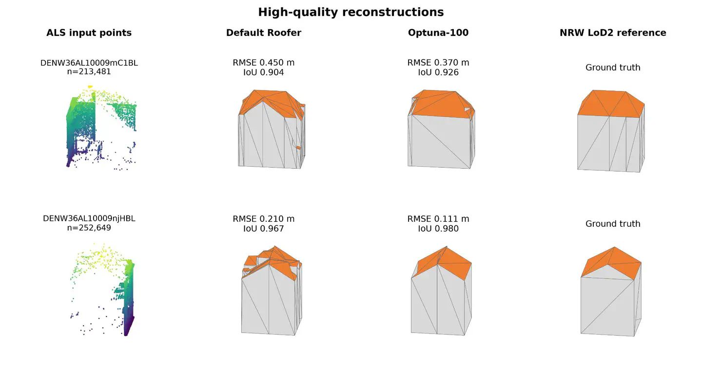 Two buildings compared across ALS input, default Roofer, tuned Roofer, and NRW reference models